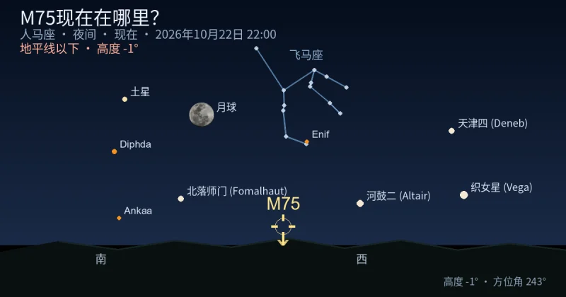 M75现在在哪里？