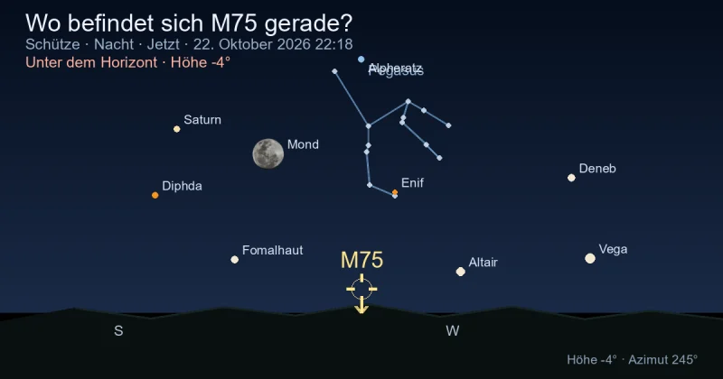 Wo befindet sich M75 gerade?