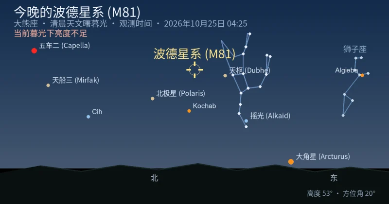 今晚的波德星系 (M81)