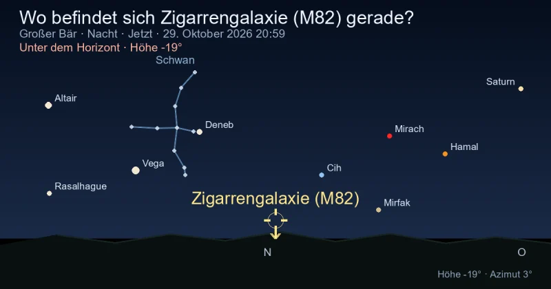 Wo befindet sich Zigarrengalaxie (M82) gerade?