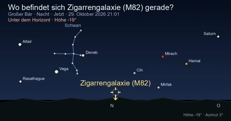 Wo befindet sich Zigarrengalaxie (M82) gerade?
