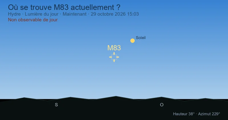 Où se trouve M83 actuellement ?