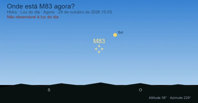 Onde está M83 agora?