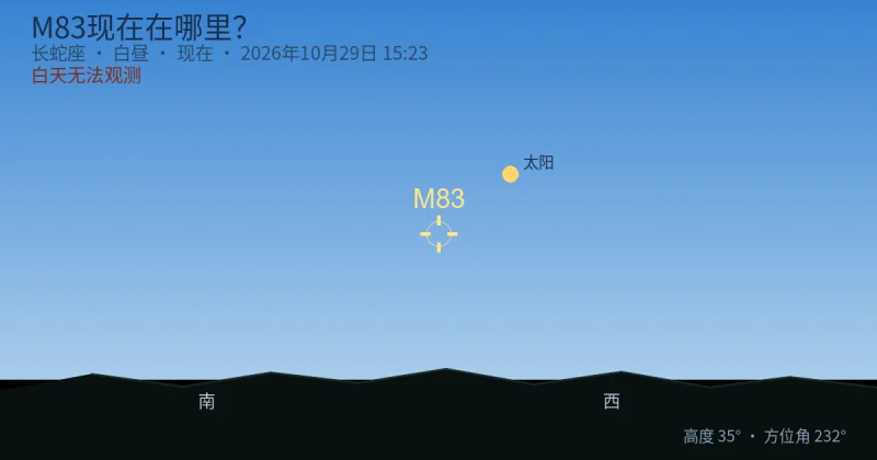M83现在在哪里？