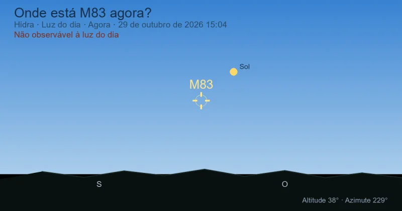 Onde está M83 agora?