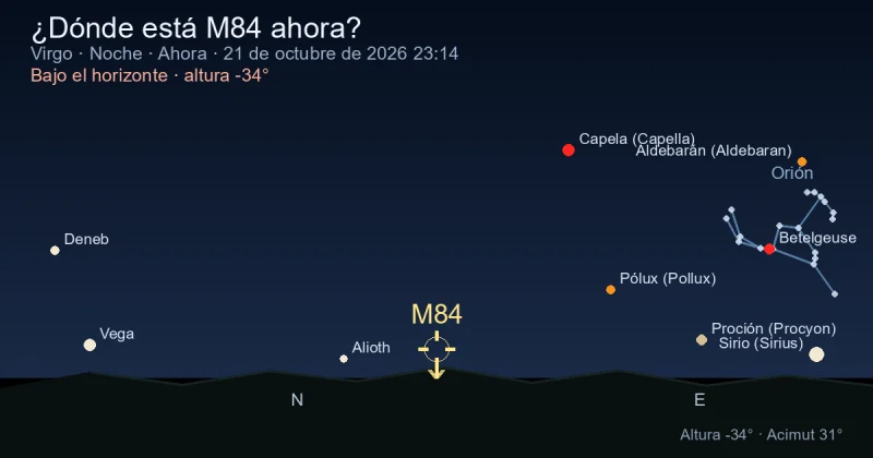 ¿Dónde está M84 ahora?