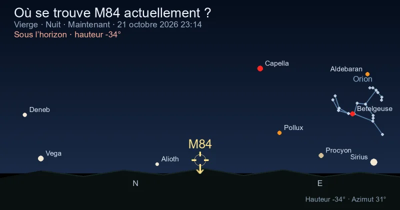 Où se trouve M84 actuellement ?