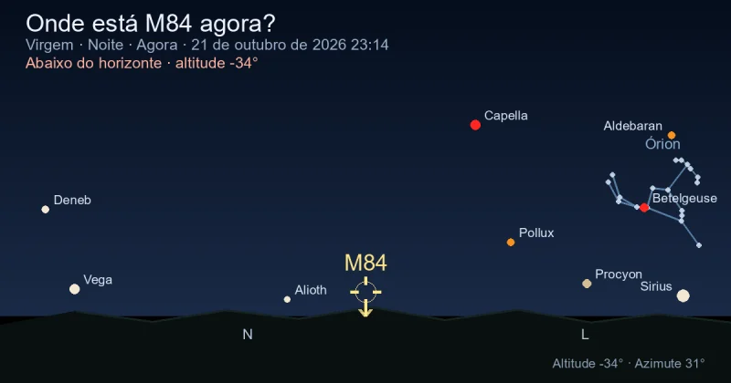 Onde está M84 agora?
