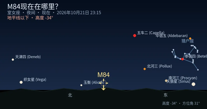 M84现在在哪里？