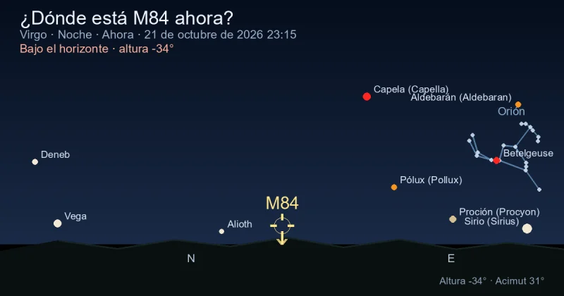 ¿Dónde está M84 ahora?