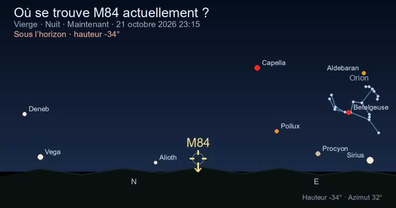 Où se trouve M84 actuellement ?