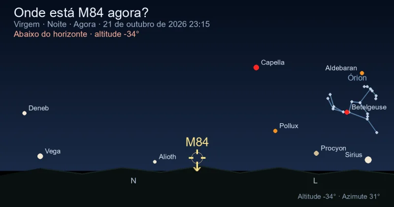 Onde está M84 agora?