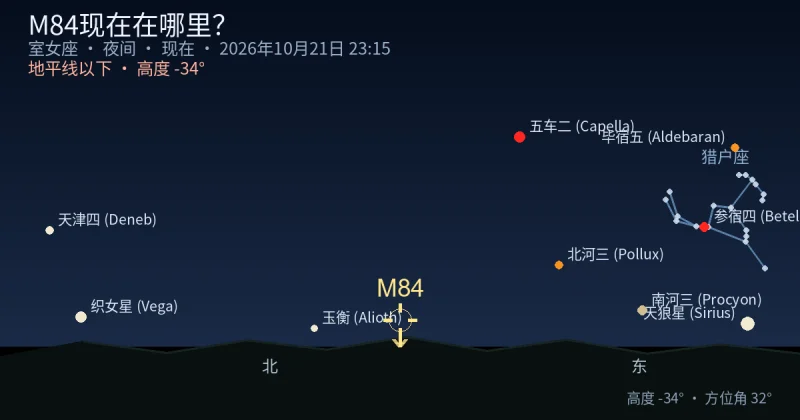 M84现在在哪里?