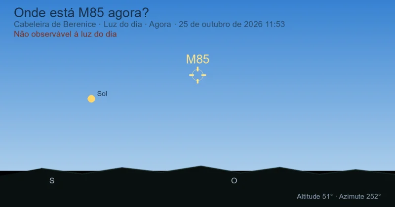 Onde está M85 agora?