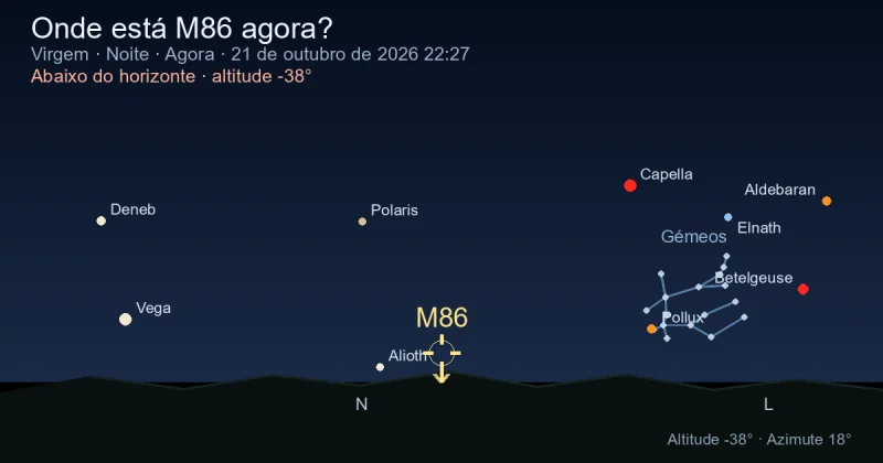 Onde está M86 agora?