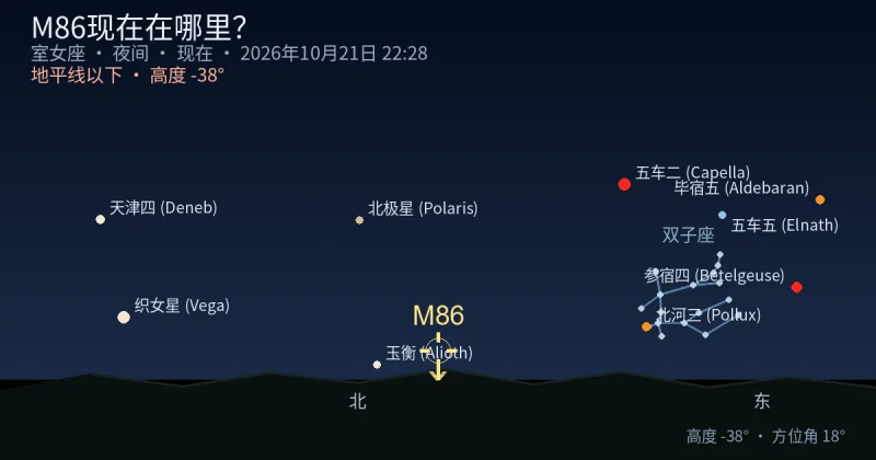 M86现在在哪里？