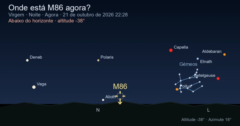Onde está M86 agora?