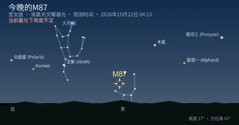 今晚的M87