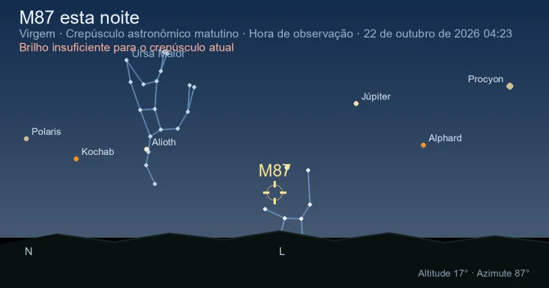 M87 esta noite
