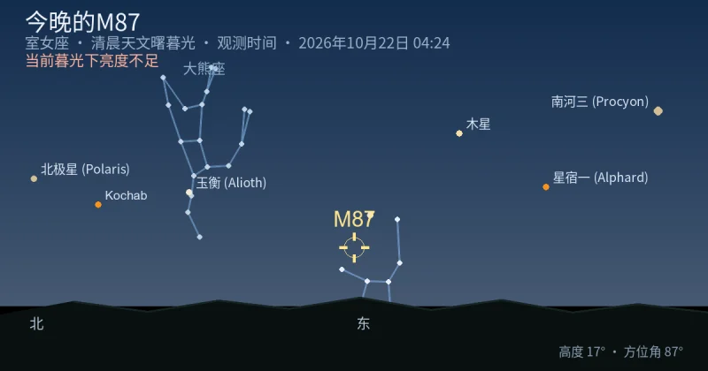 今晚的M87
