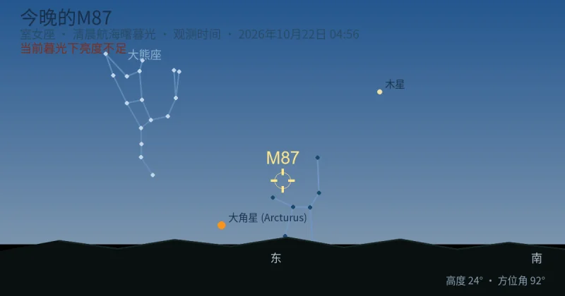 今晚的M87