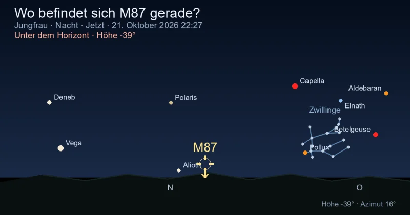 Wo befindet sich M87 gerade?