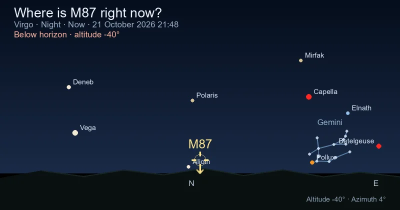 Where is M87 right now?