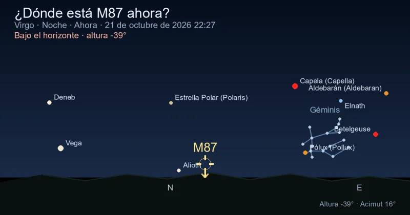 ¿Dónde está M87 ahora?