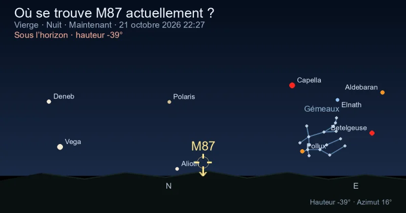 Où se trouve M87 actuellement ?