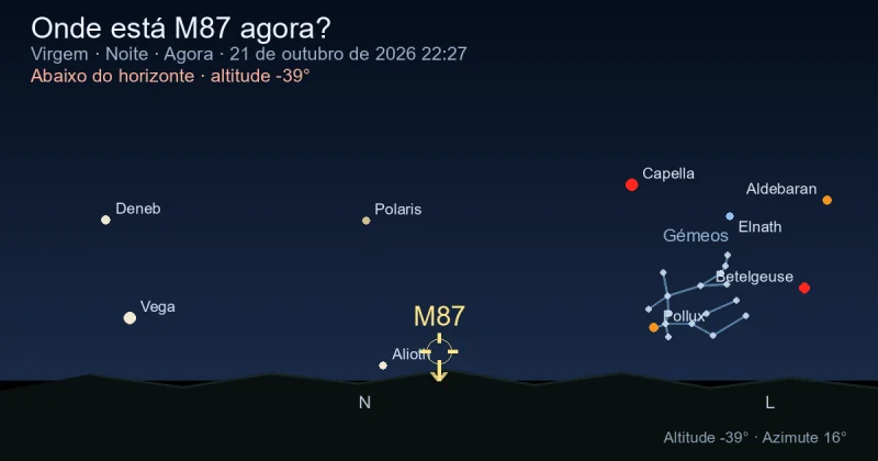 Onde está M87 agora?