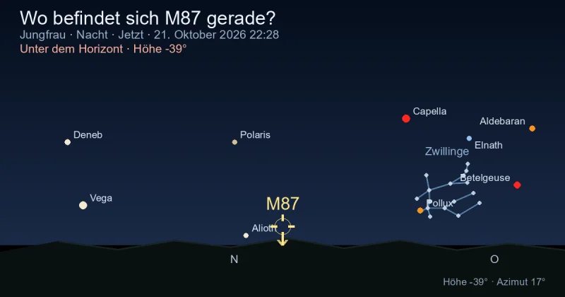 Wo befindet sich M87 gerade?