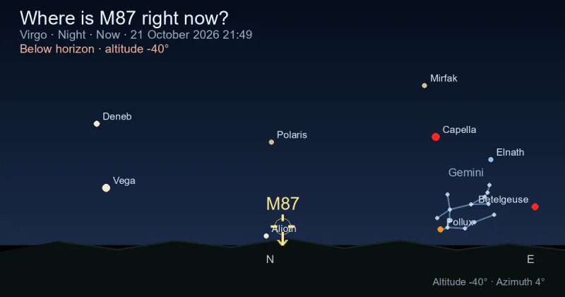 Where is M87 right now?