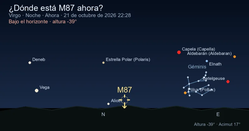¿Dónde está M87 ahora?