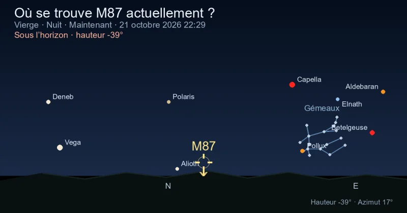 Où se trouve M87 actuellement ?