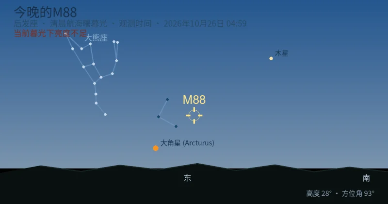今晚的M88