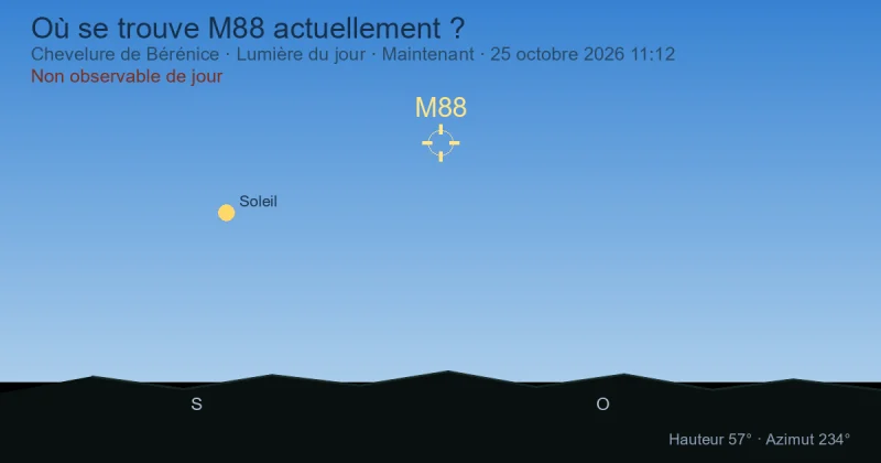 Où se trouve M88 actuellement ?