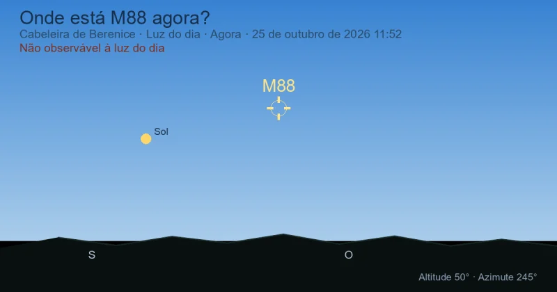 Onde está M88 agora?