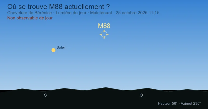Où se trouve M88 actuellement ?