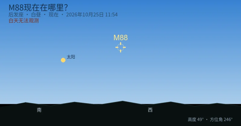 M88现在在哪里?