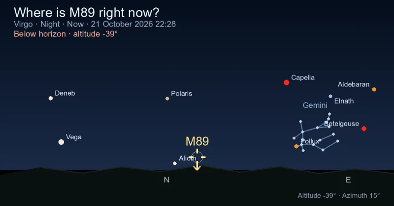 Where is M89 right now?