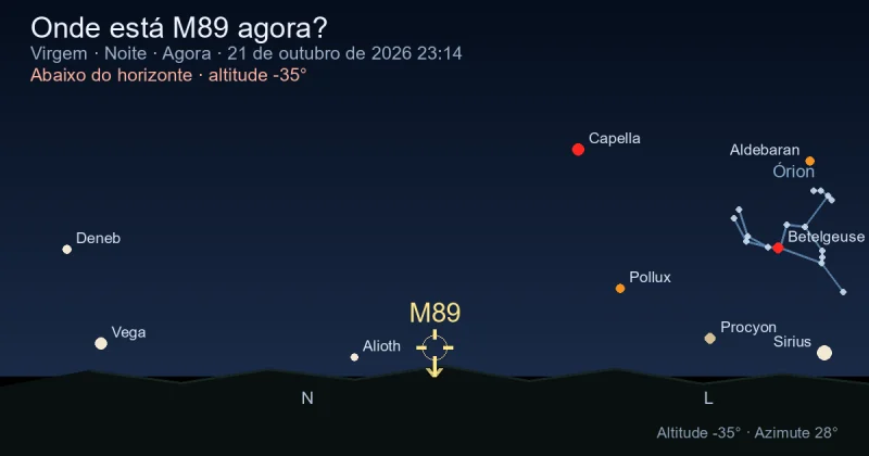 Onde está M89 agora?