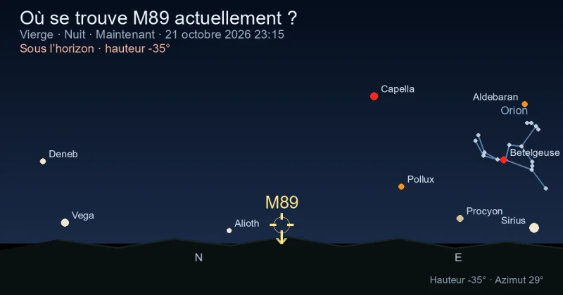 Où se trouve M89 actuellement ?
