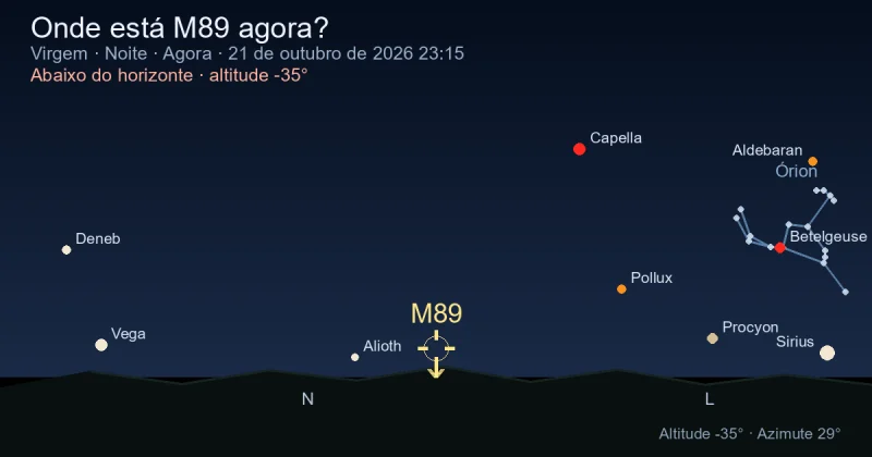 Onde está M89 agora?