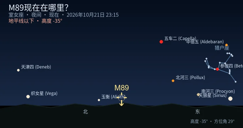 M89现在在哪里?