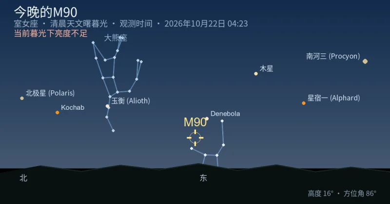 今晚的M90