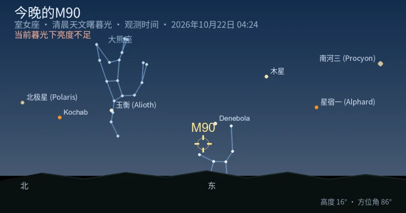 今晚的M90