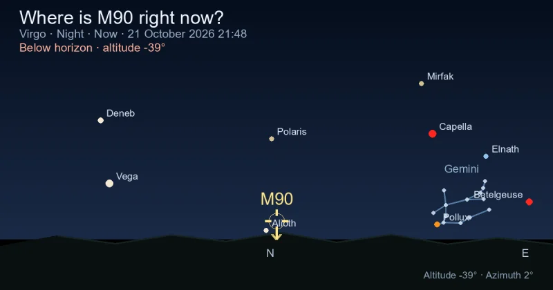 Where is M90 right now?