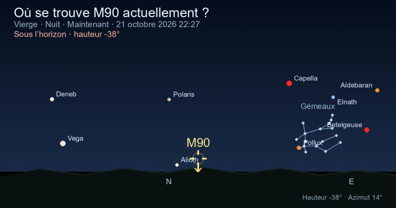 Où se trouve M90 actuellement ?