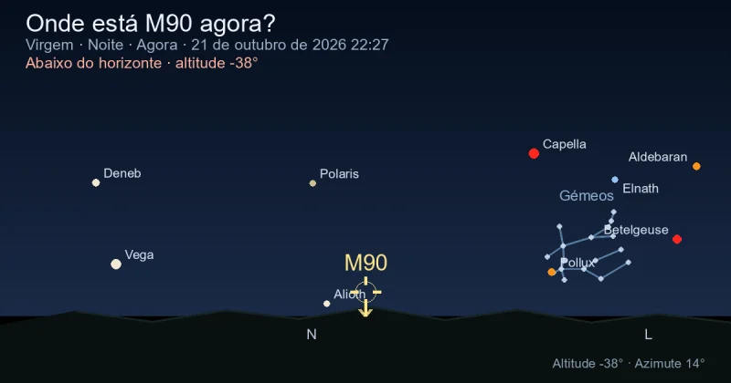 Onde está M90 agora?
