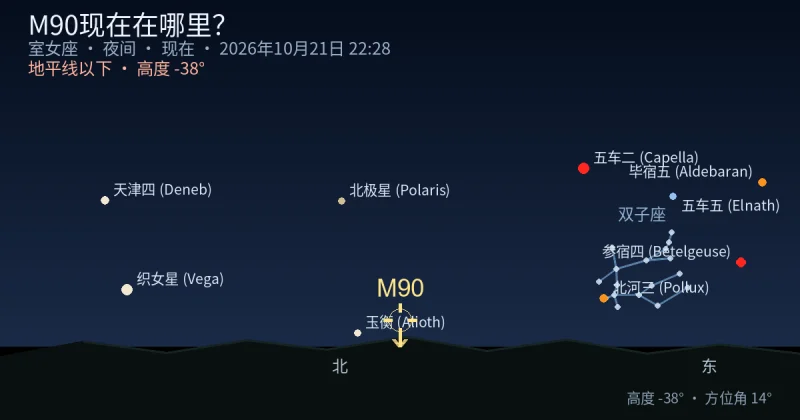 M90现在在哪里？